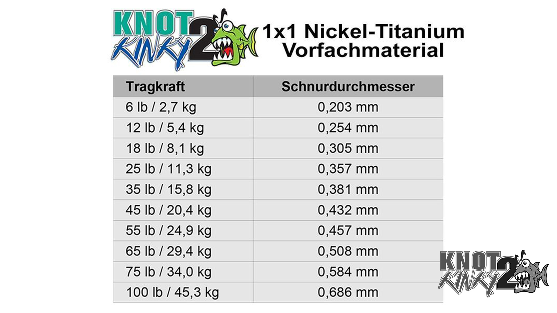 Knot2Kinky Seven Strand 4,5m Tabelle